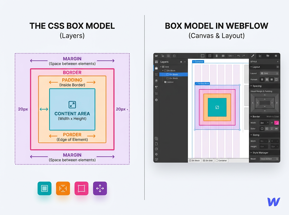 Webflow Tutorial: Complete Design to Launch Guide 2025 - Terrapixel